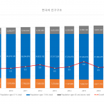 한국