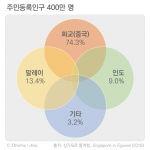 동남아_김종호_1