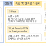 동남아_김종호_2