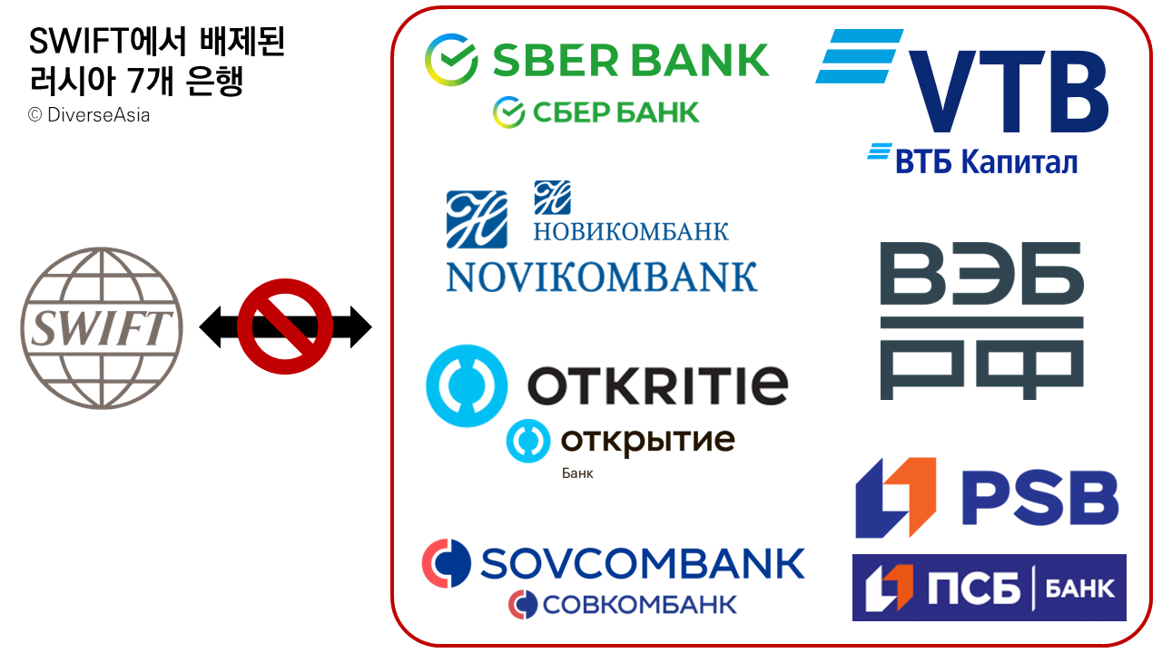우크라이나 전쟁과 세계 경제의 변동: 미·중·러를 중심으로 | Asia & Asias