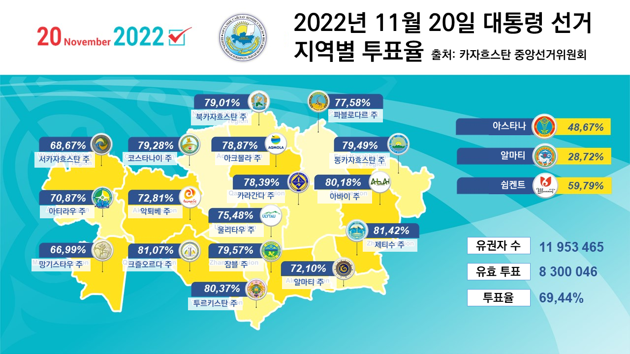 카자흐스탄에 평화는 찾아왔는가?: 2022년 1월 반정부 시위 그 이후 | DiverseAsia