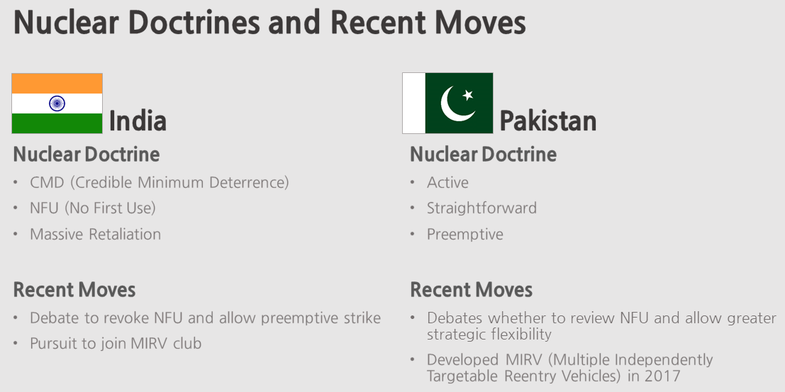 Debates on India's Nuclear Posture | DiverseAsia